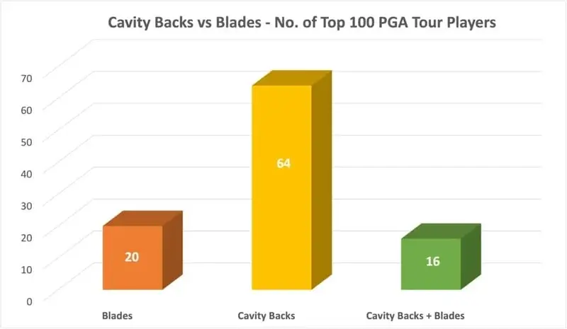 Cavity Backs vs Blades