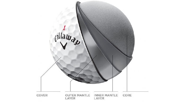 Construction: Callaway Hex Tour Soft 