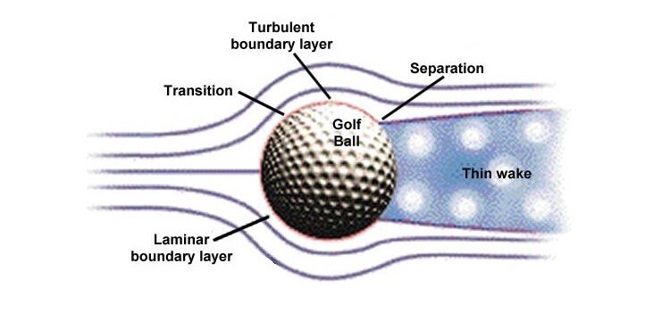 golf ball dimple pattern